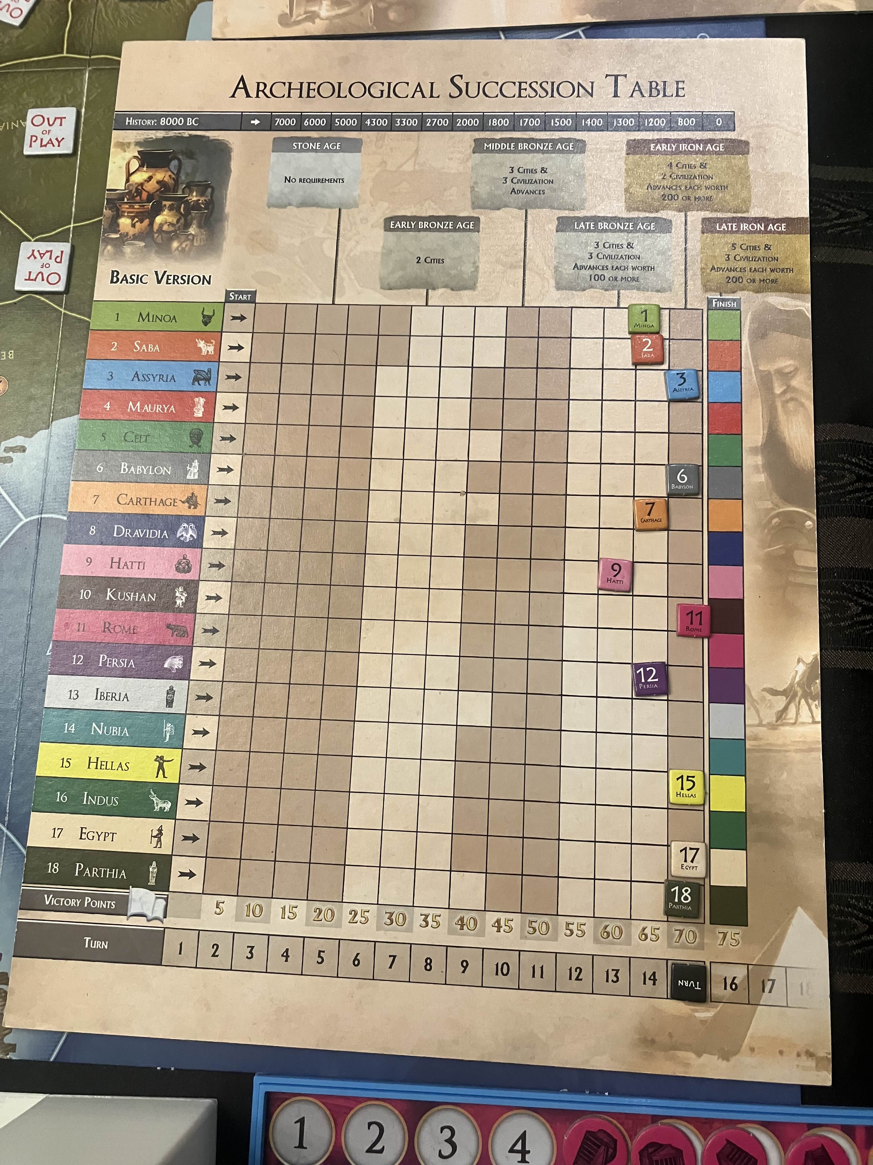 Game 11 - Epic gaming moments